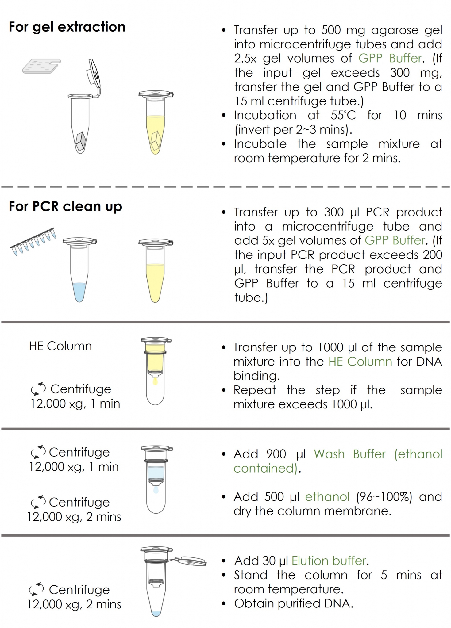 FAGC103 Flow Chart v202505